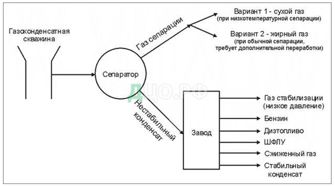 Контрольная работа по теме Реактивные топлива